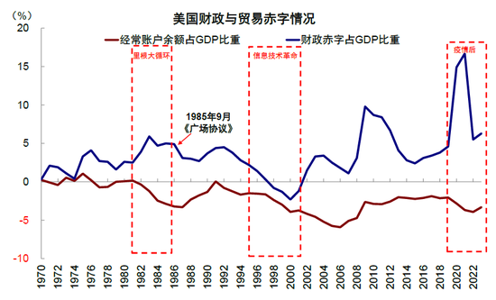 中金：特朗普政策与交易的路径推演-第13张图片-山东威力重工