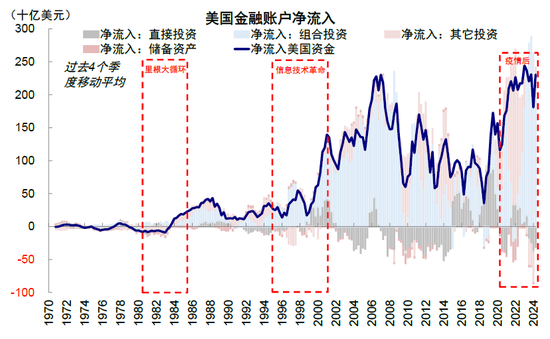 中金：特朗普政策与交易的路径推演-第14张图片-山东威力重工