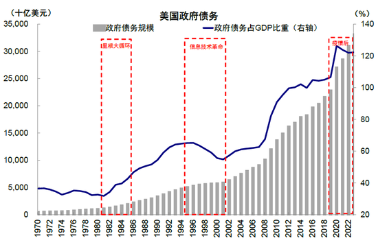 中金：特朗普政策与交易的路径推演-第15张图片-山东威力重工