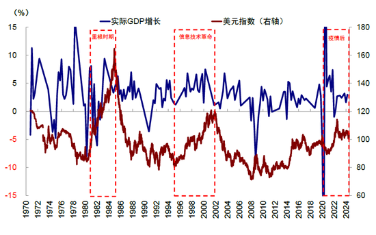 中金：特朗普政策与交易的路径推演-第16张图片-山东威力重工