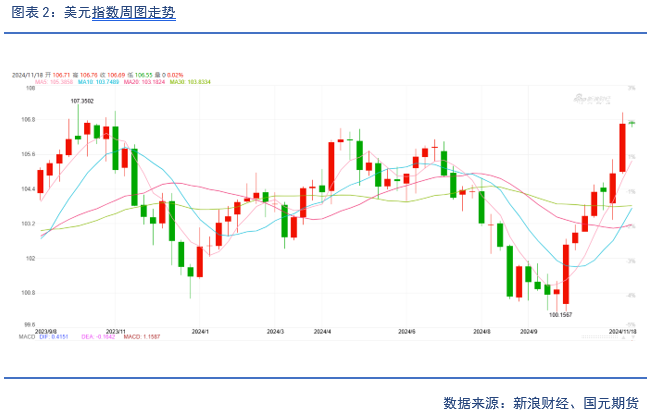 【贵金属】降息预期放缓 贵金属下跌-第4张图片-山东威力重工