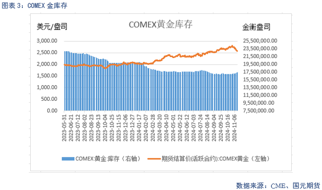 【贵金属】降息预期放缓 贵金属下跌-第5张图片-山东威力重工