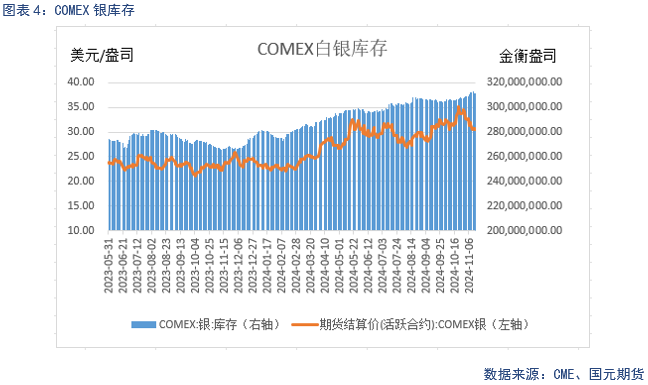 【贵金属】降息预期放缓 贵金属下跌-第6张图片-山东威力重工