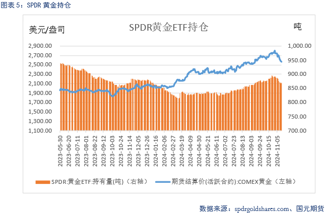 【贵金属】降息预期放缓 贵金属下跌-第7张图片-山东威力重工