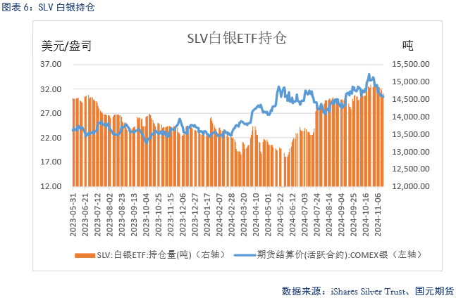 【贵金属】降息预期放缓 贵金属下跌-第8张图片-山东威力重工