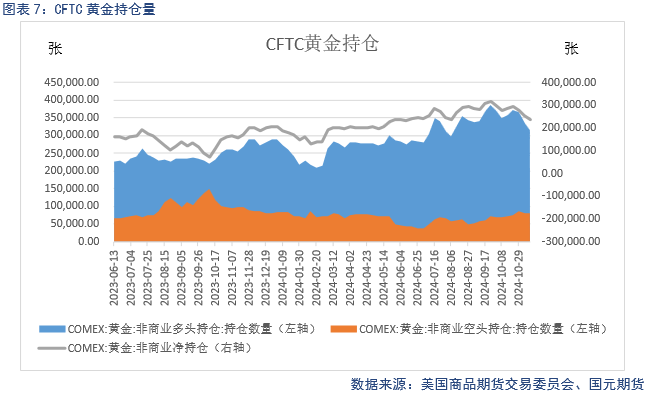 【贵金属】降息预期放缓 贵金属下跌-第9张图片-山东威力重工