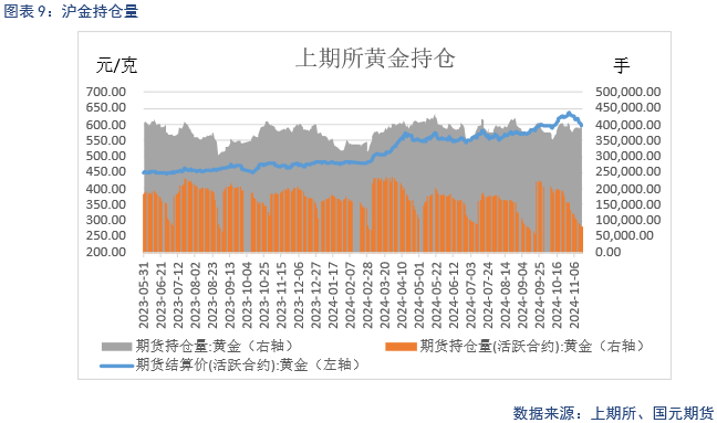 【贵金属】降息预期放缓 贵金属下跌-第11张图片-山东威力重工