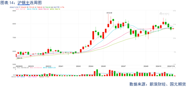 【贵金属】降息预期放缓 贵金属下跌-第16张图片-山东威力重工