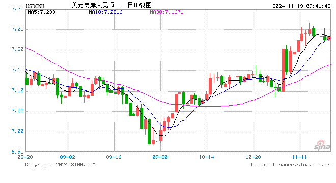 人民币兑美元中间价报7.1911元，下调4个点-第1张图片-山东威力重工