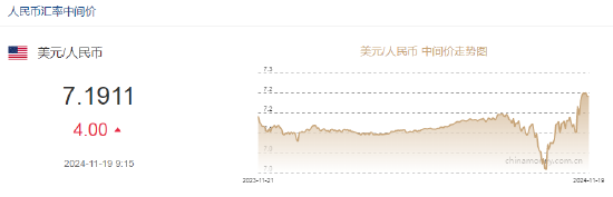 人民币兑美元中间价报7.1911元，下调4个点-第2张图片-山东威力重工