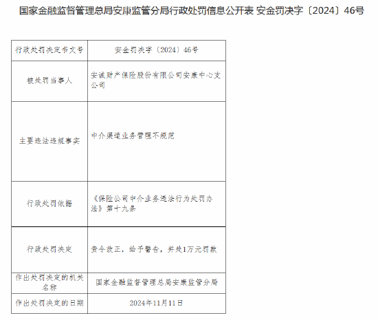 安诚财险安康中心支公司收罚单：因中介渠道业务管理不规范-第1张图片-山东威力重工