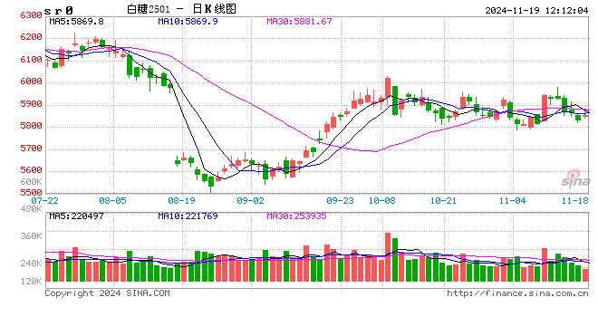 光大期货：11月19日软商品日报-第2张图片-山东威力重工