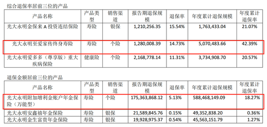 光大永明人寿遇“中年危机”：前三季亏损近13亿，高管“换防”下能否迎新机？-第2张图片-山东威力重工