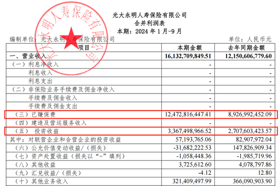 光大永明人寿遇“中年危机”：前三季亏损近13亿，高管“换防”下能否迎新机？-第3张图片-山东威力重工