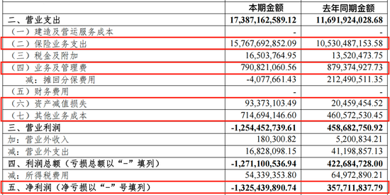 光大永明人寿遇“中年危机”：前三季亏损近13亿，高管“换防”下能否迎新机？-第4张图片-山东威力重工