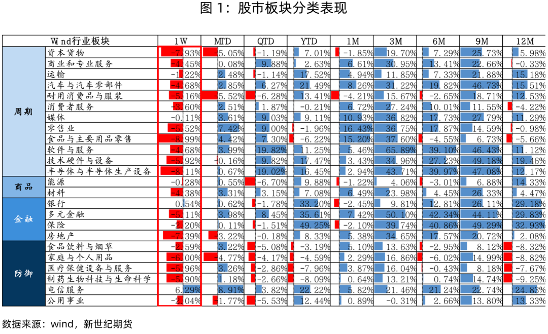 股指表现及展望简评-第3张图片-山东威力重工