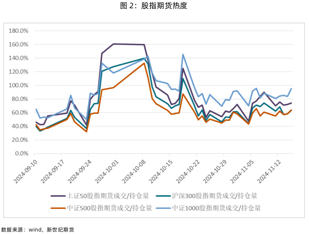 股指表现及展望简评-第4张图片-山东威力重工