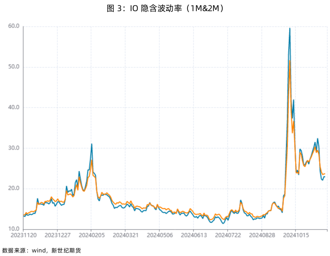 股指表现及展望简评-第5张图片-山东威力重工