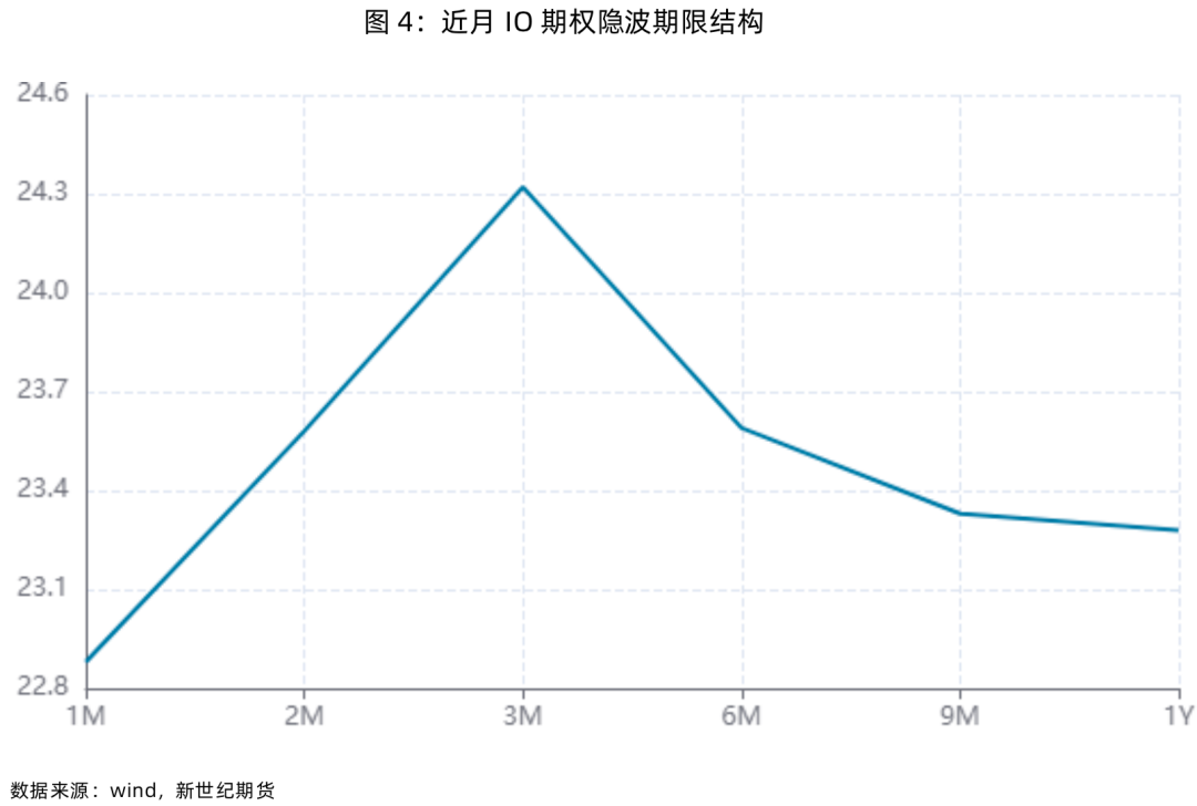 股指表现及展望简评-第6张图片-山东威力重工