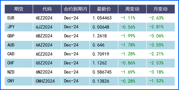 美联储鹰派表态推低降息预期 美元走强会更久?-第3张图片-山东威力重工