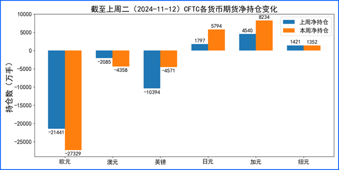 美联储鹰派表态推低降息预期 美元走强会更久?-第4张图片-山东威力重工