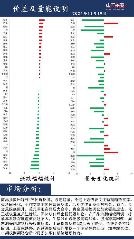 中天策略:11月19日市场分析-第2张图片-山东威力重工