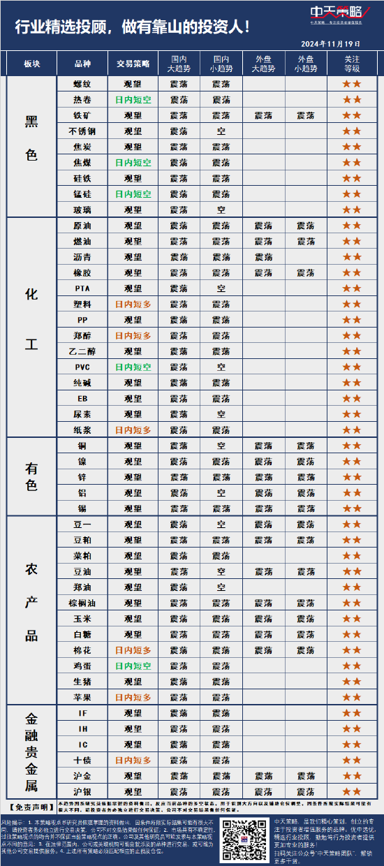 中天策略:11月19日市场分析-第3张图片-山东威力重工