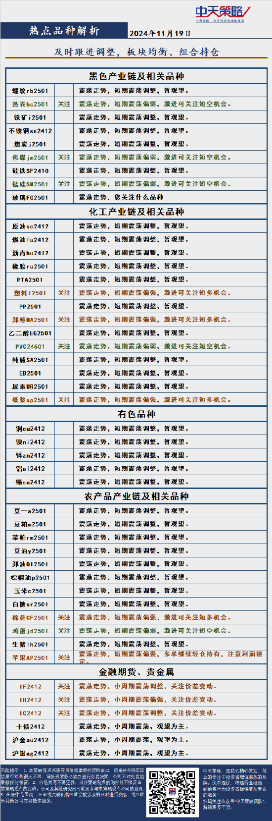 中天策略:11月19日市场分析-第4张图片-山东威力重工