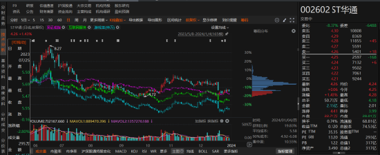 ST华通因信披涉嫌违规被行政处罚！索赔条件明确！-第1张图片-山东威力重工