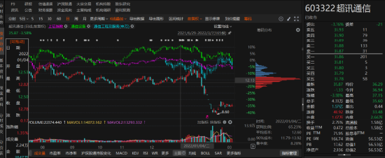 超讯通信子公司违规担保被行政监管！-第1张图片-山东威力重工