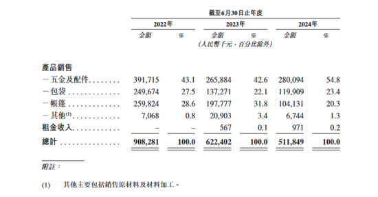 钓鱼男人催生一个IPO，销售额全球第一-第3张图片-山东威力重工