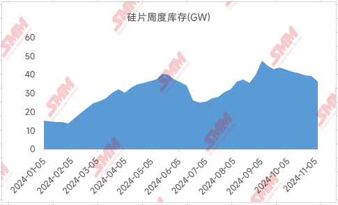 光伏“自律”会议再召开 11月硅片排产临时再下调-第4张图片-山东威力重工