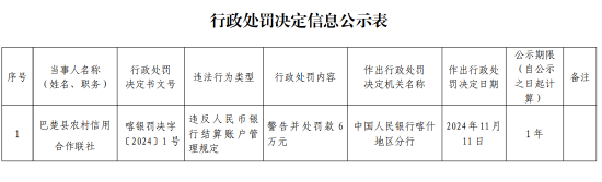 巴楚县农村信用合作联社被罚6万元：违反人民币银行结算账户管理规定-第1张图片-山东威力重工