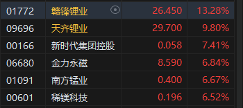 收评：港股恒指涨0.44% 科指涨1.23%黄金、锂业股涨势活跃-第5张图片-山东威力重工