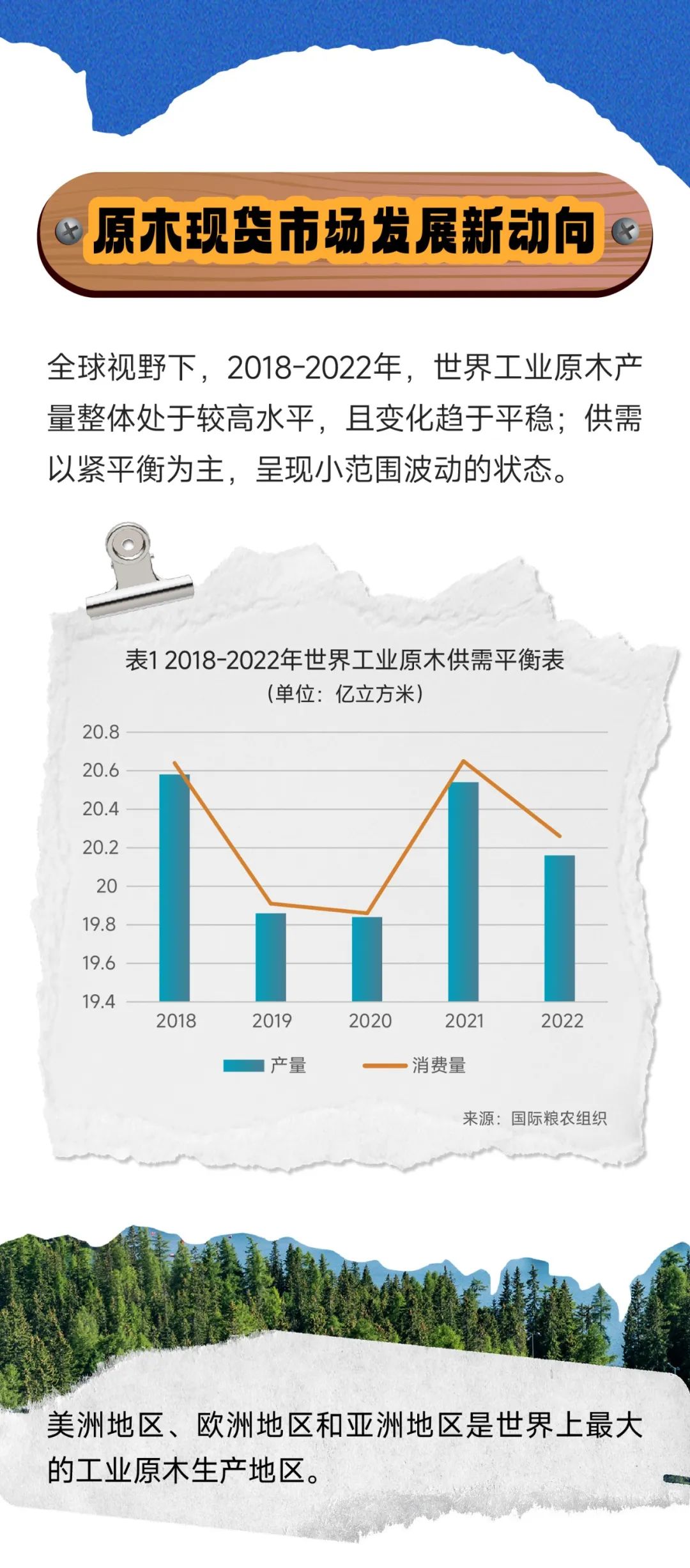 一图读懂原木期货-第7张图片-山东威力重工