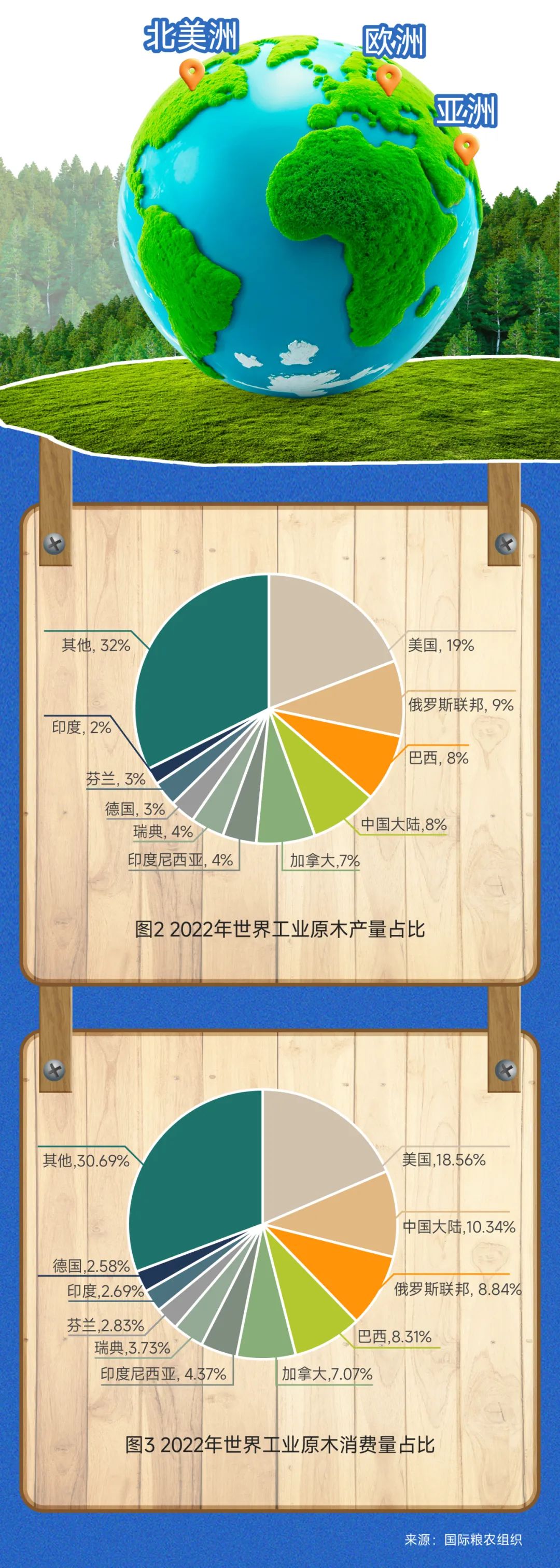 一图读懂原木期货-第8张图片-山东威力重工