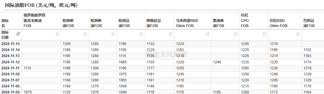 油脂：内外双重打击-第3张图片-山东威力重工