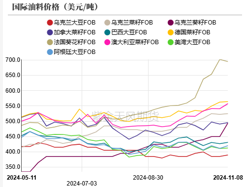 油脂：内外双重打击-第5张图片-山东威力重工