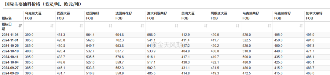 油脂：内外双重打击-第6张图片-山东威力重工