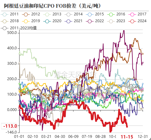 油脂：内外双重打击-第8张图片-山东威力重工