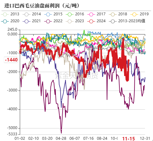 油脂：内外双重打击-第9张图片-山东威力重工