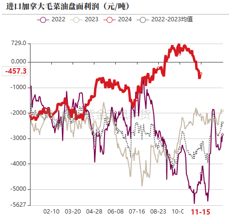 油脂：内外双重打击-第10张图片-山东威力重工