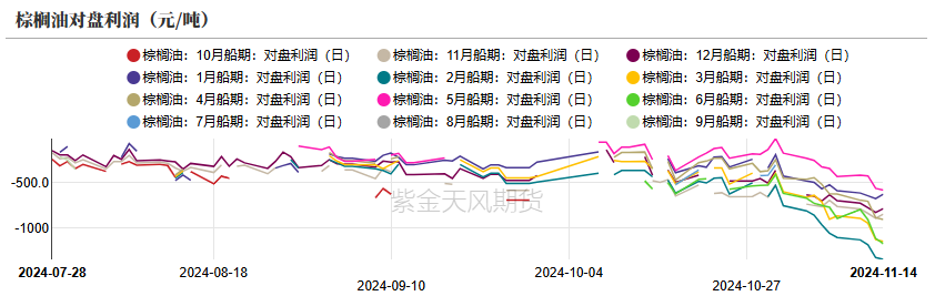 油脂：内外双重打击-第12张图片-山东威力重工