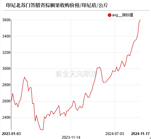 油脂：内外双重打击-第13张图片-山东威力重工