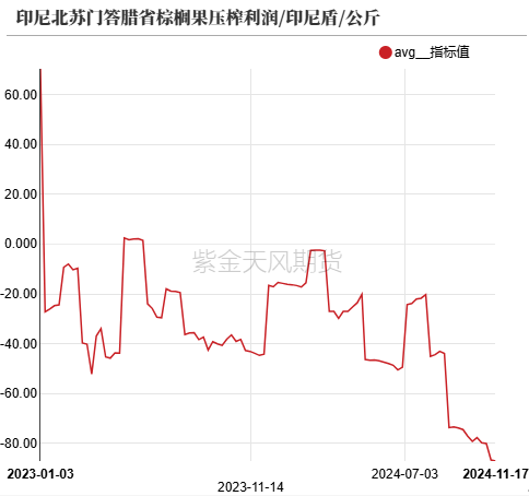 油脂：内外双重打击-第15张图片-山东威力重工