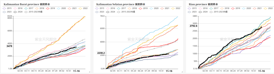 油脂：内外双重打击-第18张图片-山东威力重工