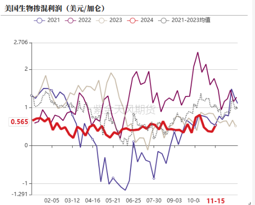 油脂：内外双重打击-第24张图片-山东威力重工