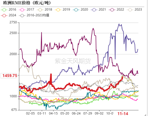 油脂：内外双重打击-第25张图片-山东威力重工