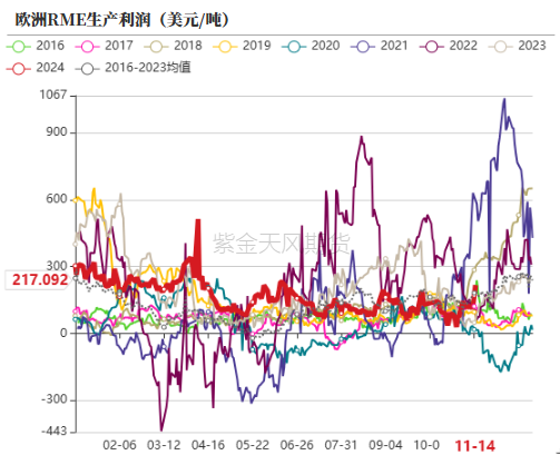 油脂：内外双重打击-第26张图片-山东威力重工