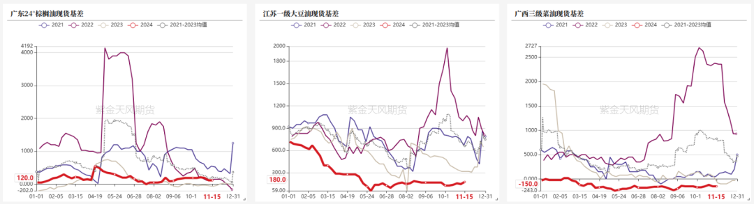 油脂：内外双重打击-第28张图片-山东威力重工